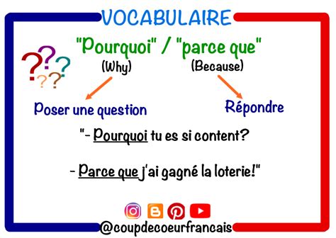 Pourquoi Parce Que Apprendre Le Français Phrases En Français