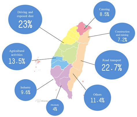 Particulate matter, or pm, refers to particles found in the air, including dust, soot, dirt pm2.5 particles measure 2.5 microns or less in diameter. PM2.5 Open Data Portal