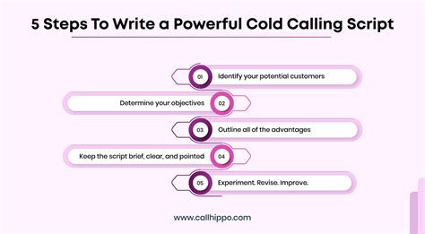 24 New Cold Calling Scripts Free Template Download