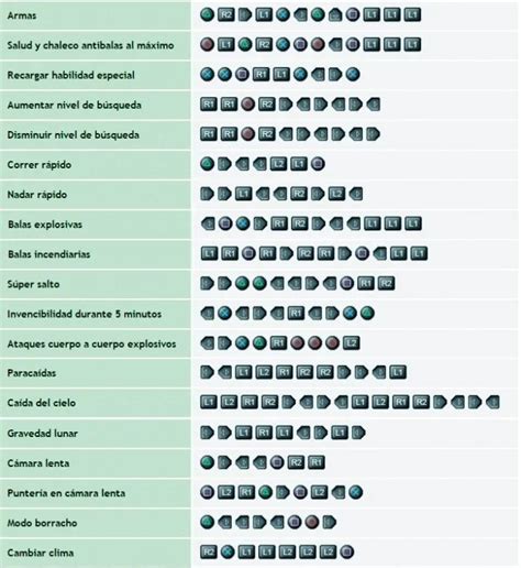 Trucos de GTA 5 Guías y trucos de videojuegos TUS VIDEOJUEGOS