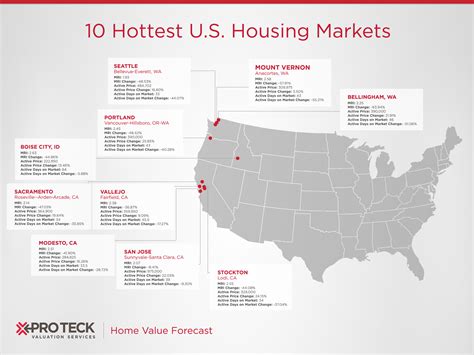 Home Value Forecast Affordability In Hot Housing Markets
