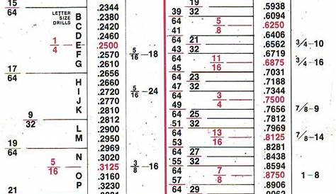 Pin by Kelly Luquer on Shop | Drill, Drill bit sizes, Math charts