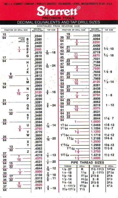 Starrett Drill Chart Pdf So Perfect Vlog Galleria Di Immagini