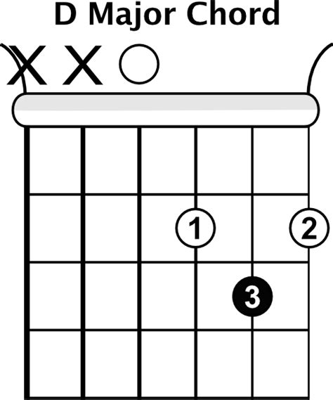 You will make use of this specific chord in many songs, so perfecting it is vital if you'd like to play songs on the you'll also discover tougher variations of the d major guitar chord towards the end of the post, along with the barre chord version. Changing Guitar Chords Smoothly - Free Guitar Lesson