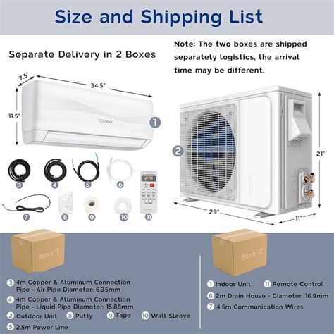 Perfect Depart Caption Mini Split Air Conditioner Sizing Guide Grounds