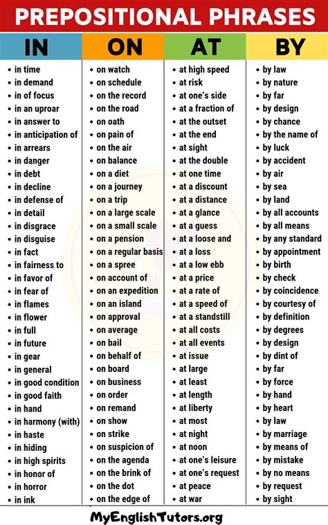 Prepositional Phrases List Of Prepositional Phrase Examples In English