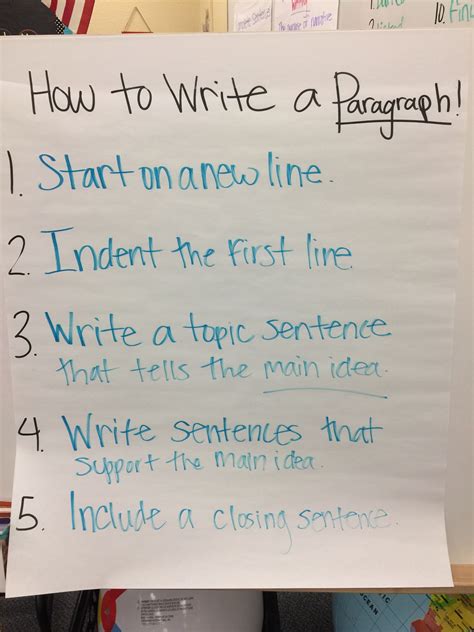 How To Write A Paragraph Anchor Chart Writing A Paragraph Anchor