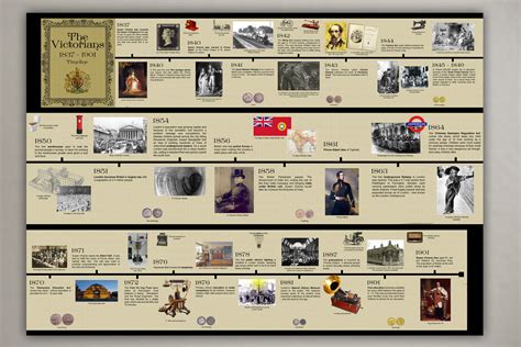 Buy The Victorians Timeline History Poster Learn About The Victorian