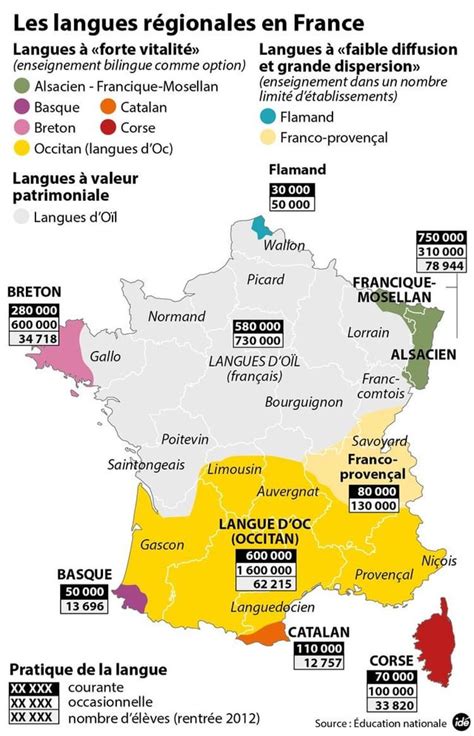 Map Of Regional Languages And Linguistic Varieties Of France Linguistics