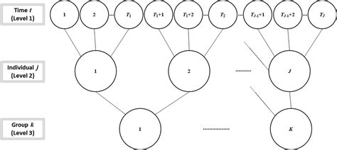 Multilevel Modeling For Longitudinal Data Concepts And Applications