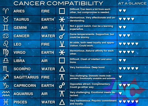 Pin By April Lester On Cancer Sun Sign Cancer Zodiac Compatibility