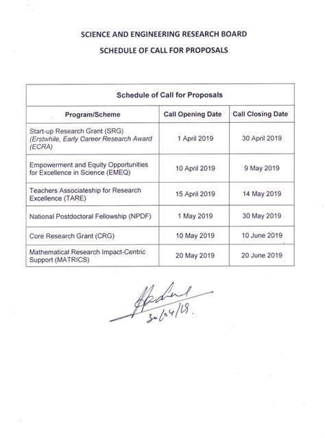 Dst Serb Science And Engineering Research Board Schedule Of Call For