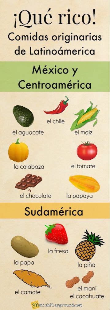 Spanish Vocabulary Infographics Spanish Playground Spanish Notes