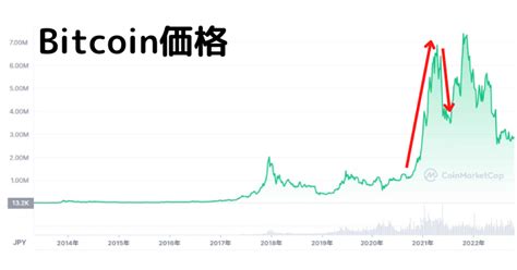 仮想通貨のガチホで利益は出るのか？長期保有のメリット・デメリットを紹介！ Mediverse｜暗号資産（仮想通貨）の専門メディア