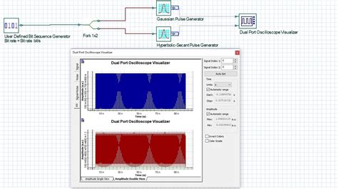 Introduction To Optisystem The Gaussian Pulse Generator