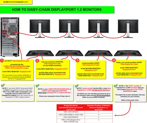 Displayport Quick Guide Daisy Chaining 2 To 4 Monitors