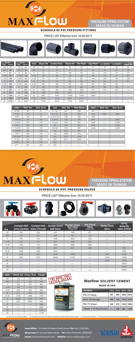 Maxflow Products