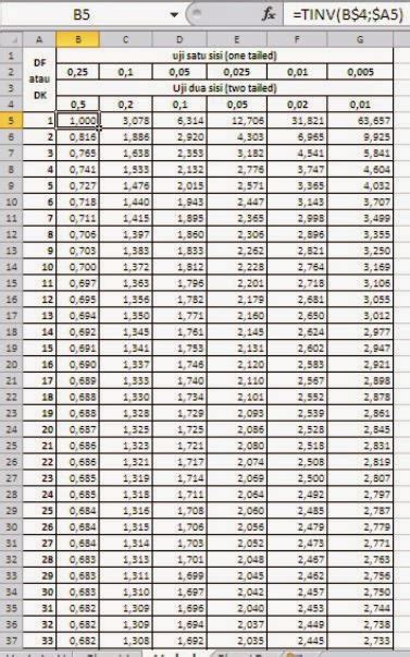 Tabel Perkalian Tabel Hitung Distribusi Statistik Rumus Analis Mldr
