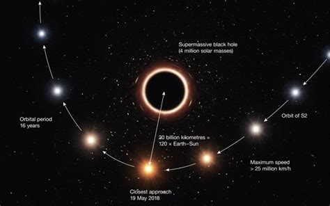 The Most Largest Supermassive Black Hole
