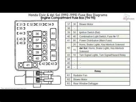 Try turning on your turn signal and listen for the ticker. Honda Civic & Del Sol (1992-1995) Fuse Box Diagrams - YouTube