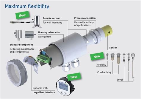 All New ITM Flexible Analytical Turbidity Meter