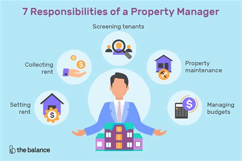 Manage the preparation of the. 7 Responsibilities of a Property Manager