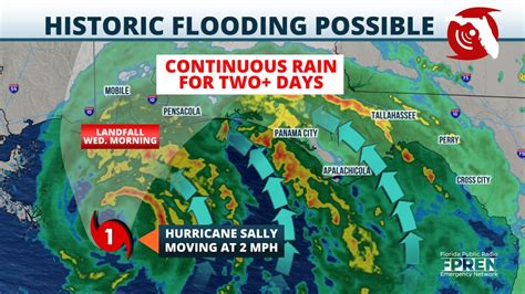 Nhc Historic Flooding Possible In Florida Panhandle From Sally