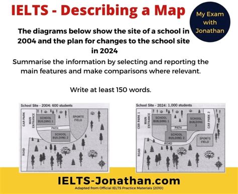 How To Effectively Use The Language Of Ielts Maps And Plans — Ielts