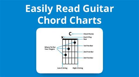 How To Read A Guitar Chord Chart Easy Beginners Guide Guvna Guitars