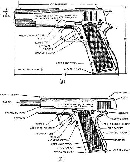Figure 3 29 45 Caliber Semiautomatic Service Pistol A Assembled And