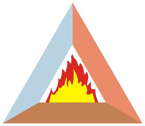 Fire Triangle Fire And Safety Scotland Ltd