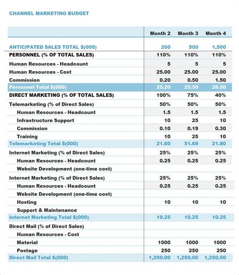 marketing budget templates