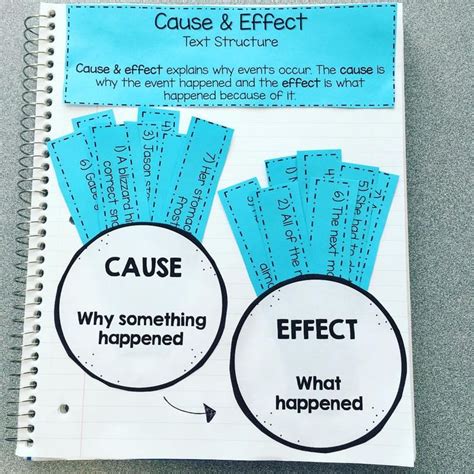 Cause And Effect Interactive Notebook Style Great Way To Teach This