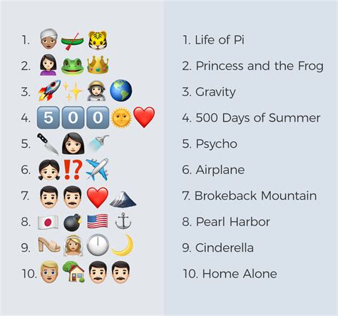 Can you guess these disney movies using only emojis? The Ultimate Visual Guide to Emoji Marketing [Infographic ...