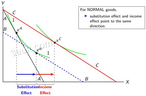 Indifference Curves And Budget Lines 3auk Study Smart