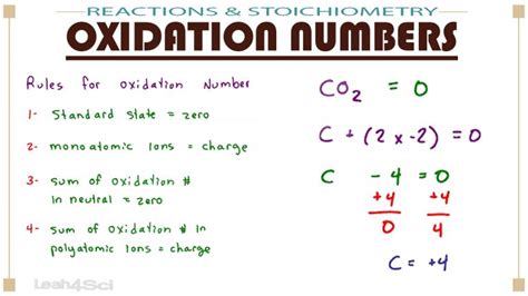 Calculating Oxidation Numbers In Mcat General Chemistry