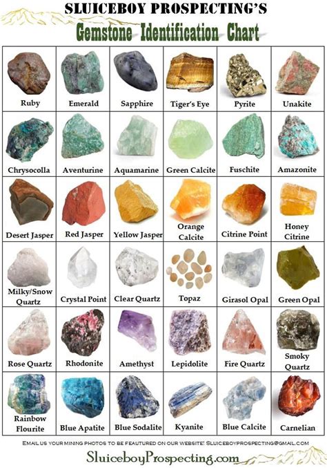 Raw Crystal Identification By Color Orthopedist Webzine Pictures