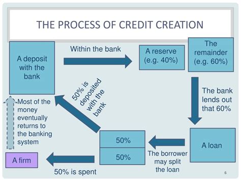 😍 Credit Creation Process Credit Creation The Process Of Credit
