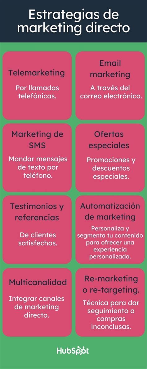 Marketing Directo Qué Es Objetivos Estrategias Y Ejemplos