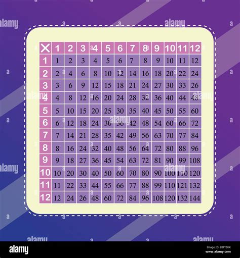 Multiplication Table Hi Res Stock Photography And Images Alamy