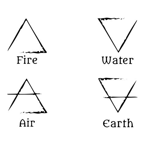 The Four Elements Earth Fire Wind And Water Empedocles Iperceptive