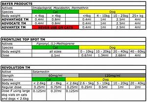 Frontline Plus Dosage Chart By Weight Blog Dandk