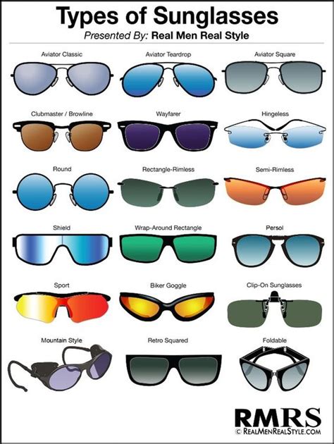 All About The Types Of Sunglasses Daily Infographic