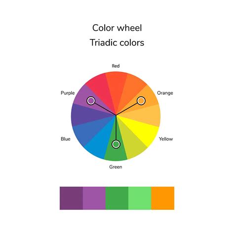 Triadic Color Schemes What It Is And How To Use It In Decorating