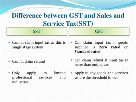 Gst is levied on most transactions in the production process, but is refunded with exception of blocked input tax, to all parties in the chain of production other than the final consumer. How does GST Affect Real Estate Agents in Malaysia
