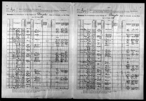 Census Original Records Online