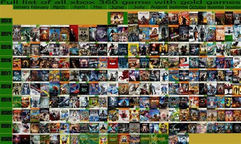 Wszystkie Gry Z Xbox 360 W Games With Gold Gracz Zaprezentował Grafikę