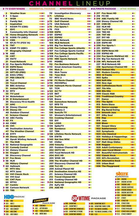 Printable Atandt Tv Channel Guide