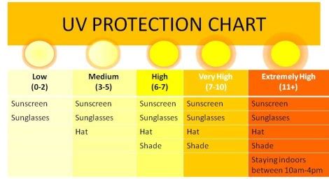 The index was originally created by canadian scientists in the early 1990s and has since been. UV Index - AIM at Melanoma Foundation