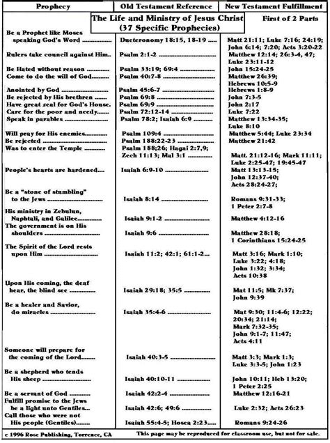 Jesus In The Old Testament Chart